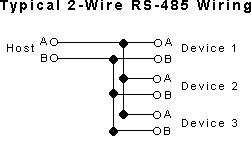 RS485 Wiring