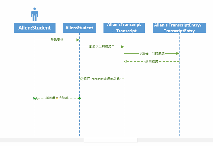 学生查询成绩顺序图