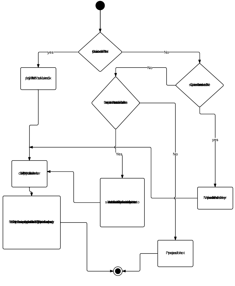 tech roadmap