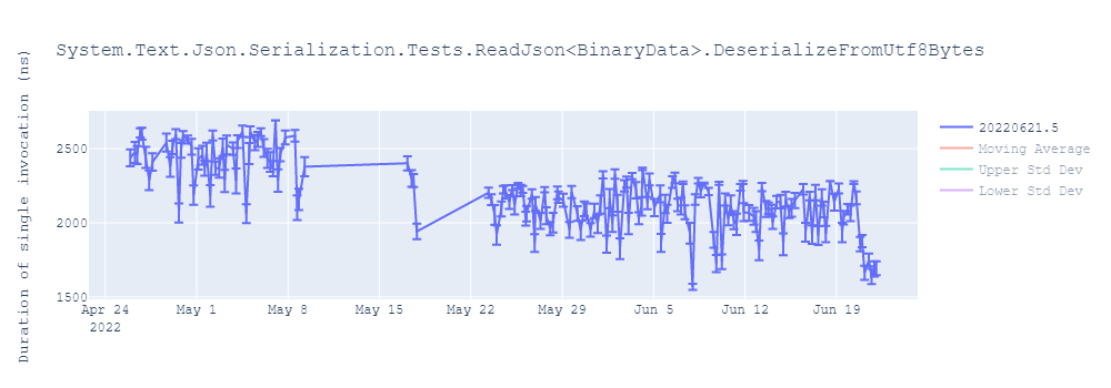 graph