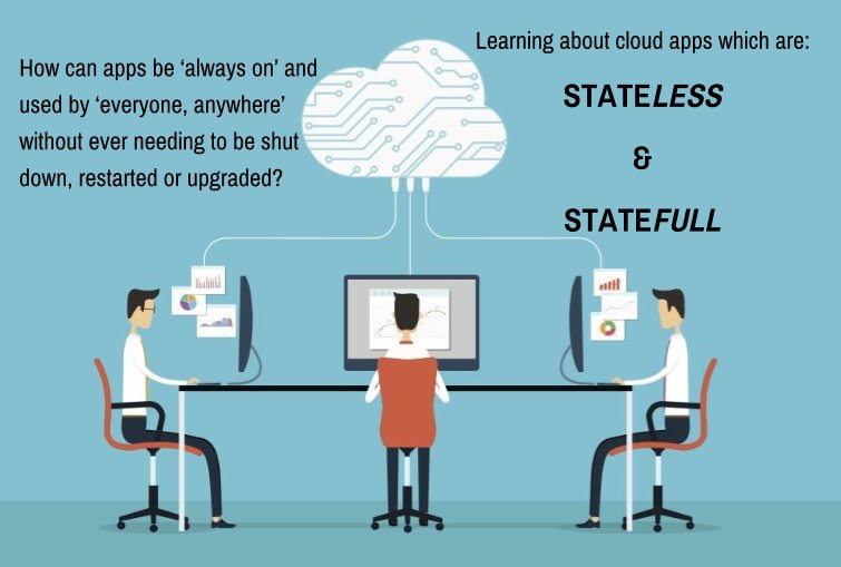 State or stateless? The key question for every cloud applicaiton engineer to understand.