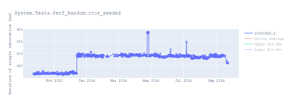 graph