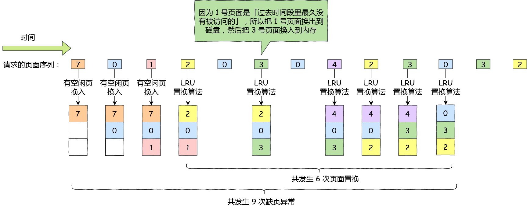 最近最久未使用的置换算法