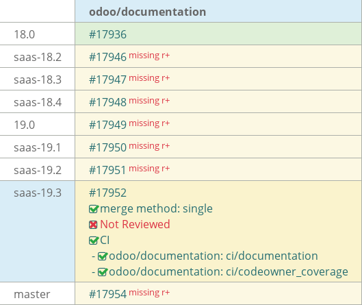 Pull request status dashboard