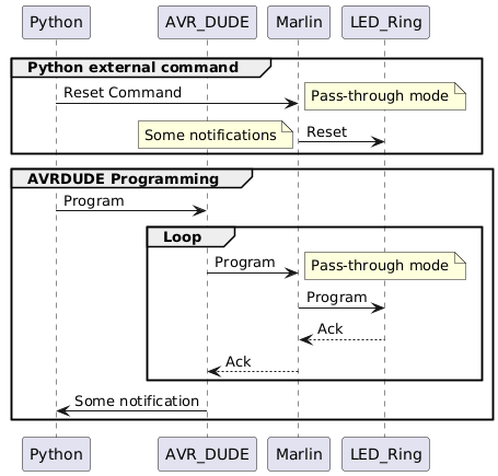 PlantUML model