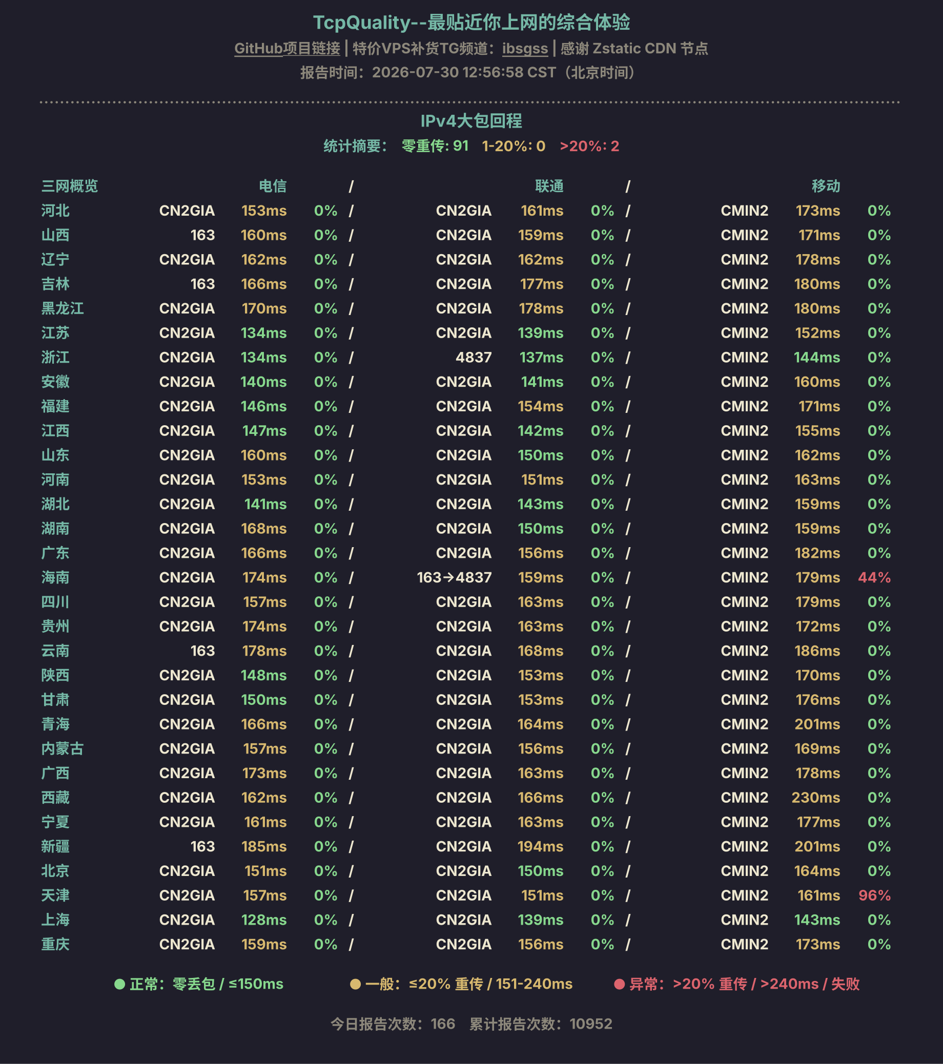 IPv4大包回程