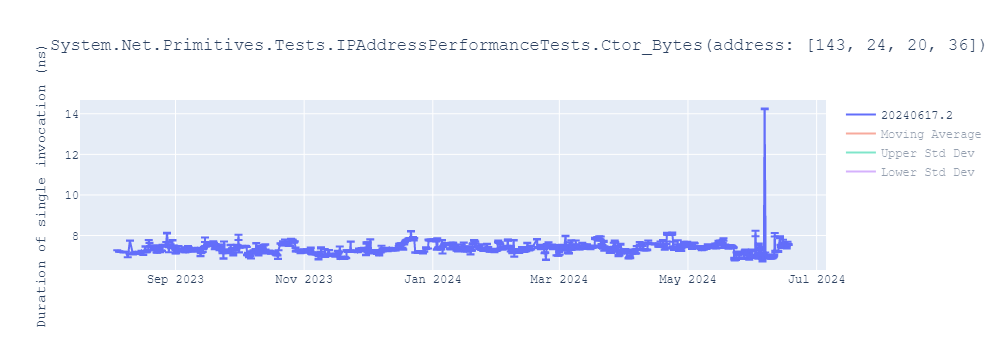 graph