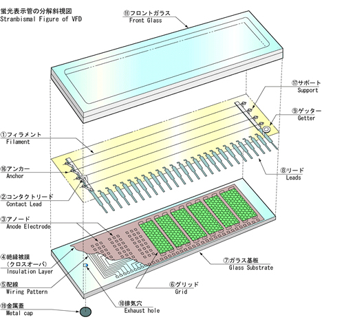 VFD Structure