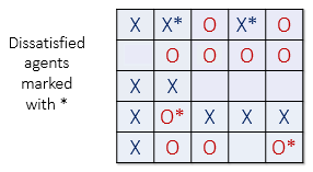 Dissatisfied agents with asterisk