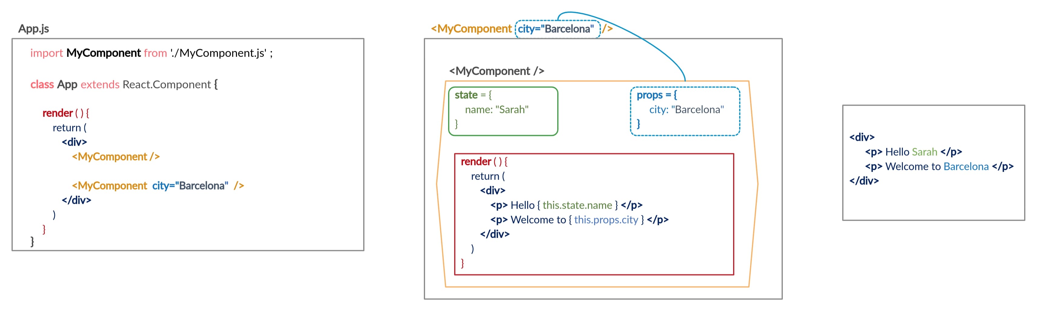 Passing props to a component - Image