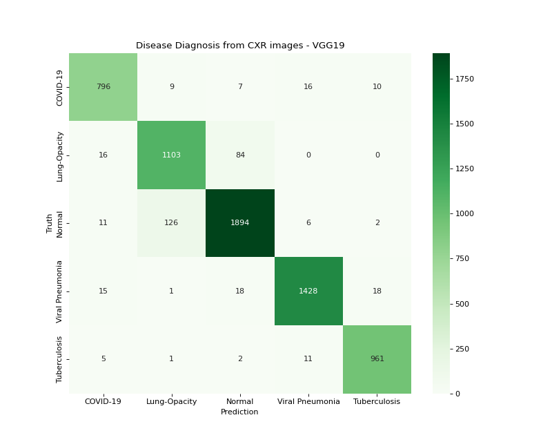 Confusion Matrix