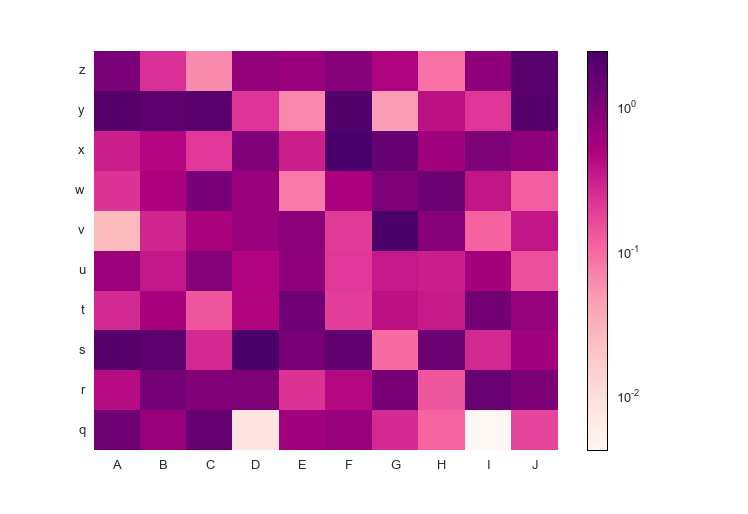 Matplotlib default scatterplot