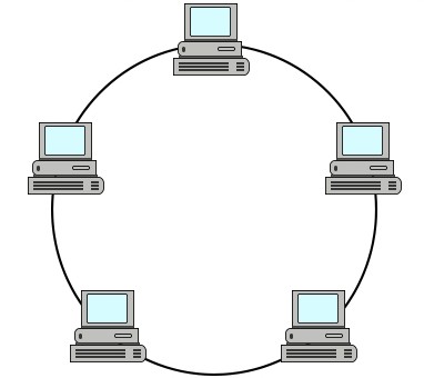 Ring Topology Diagram