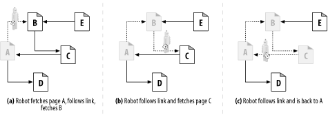 figs/http_0902.gif