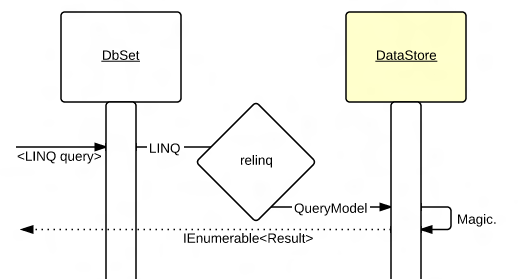 Query