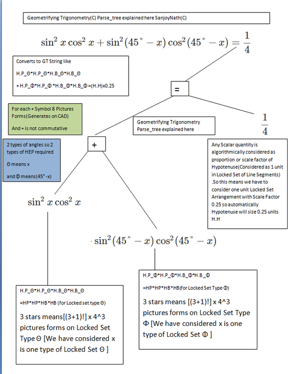 compound_TrigonometricExpressions_Converted_into_GeometrifyingTrigonometry(C)QueryStringParseTreeSanjoyNath(C)_Type_1