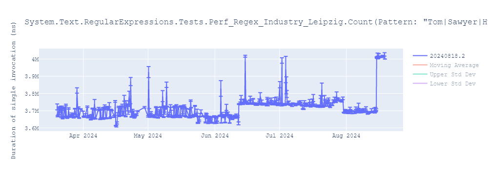 graph