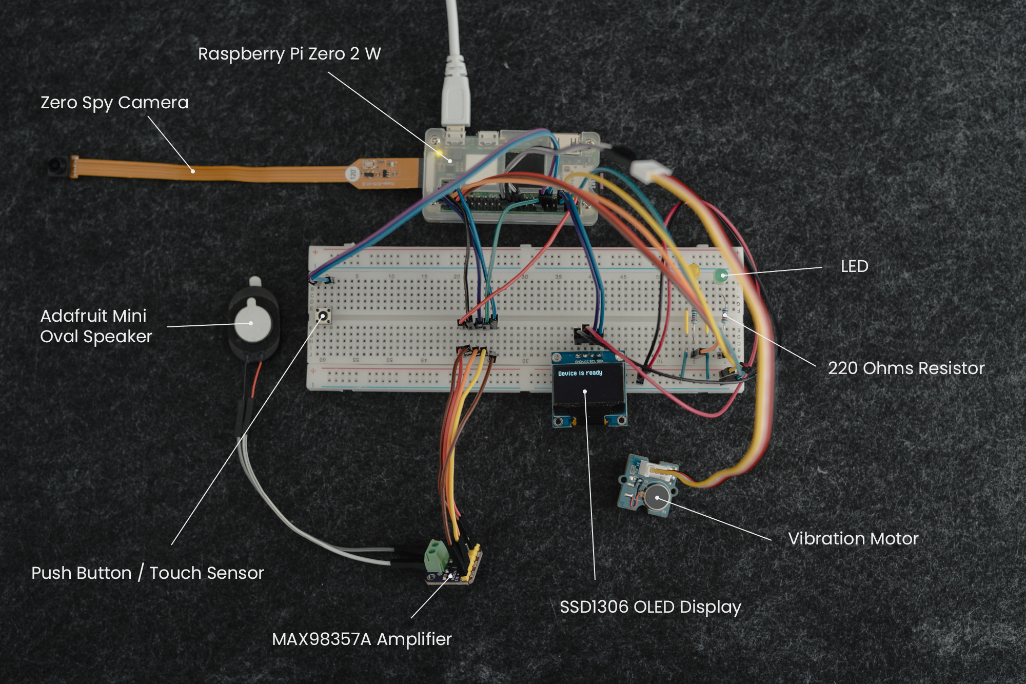 Components overview breadboard