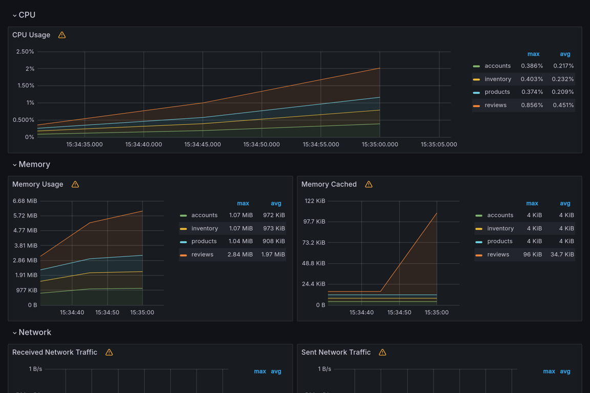 Subgraphs Overview