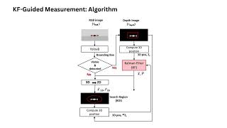 SMART-TRACK: sensor-fusion target tracking