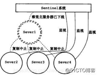 sentinel哨兵模式详细介绍_Java_03