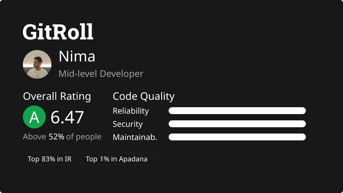 GitRoll Profile Badge