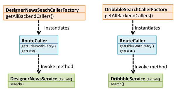 RouteCallerFactory