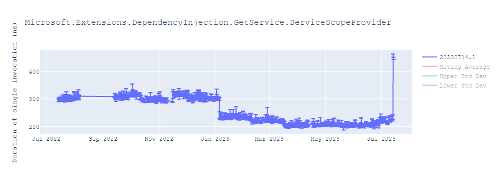 graph