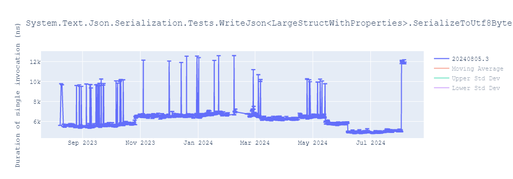 graph