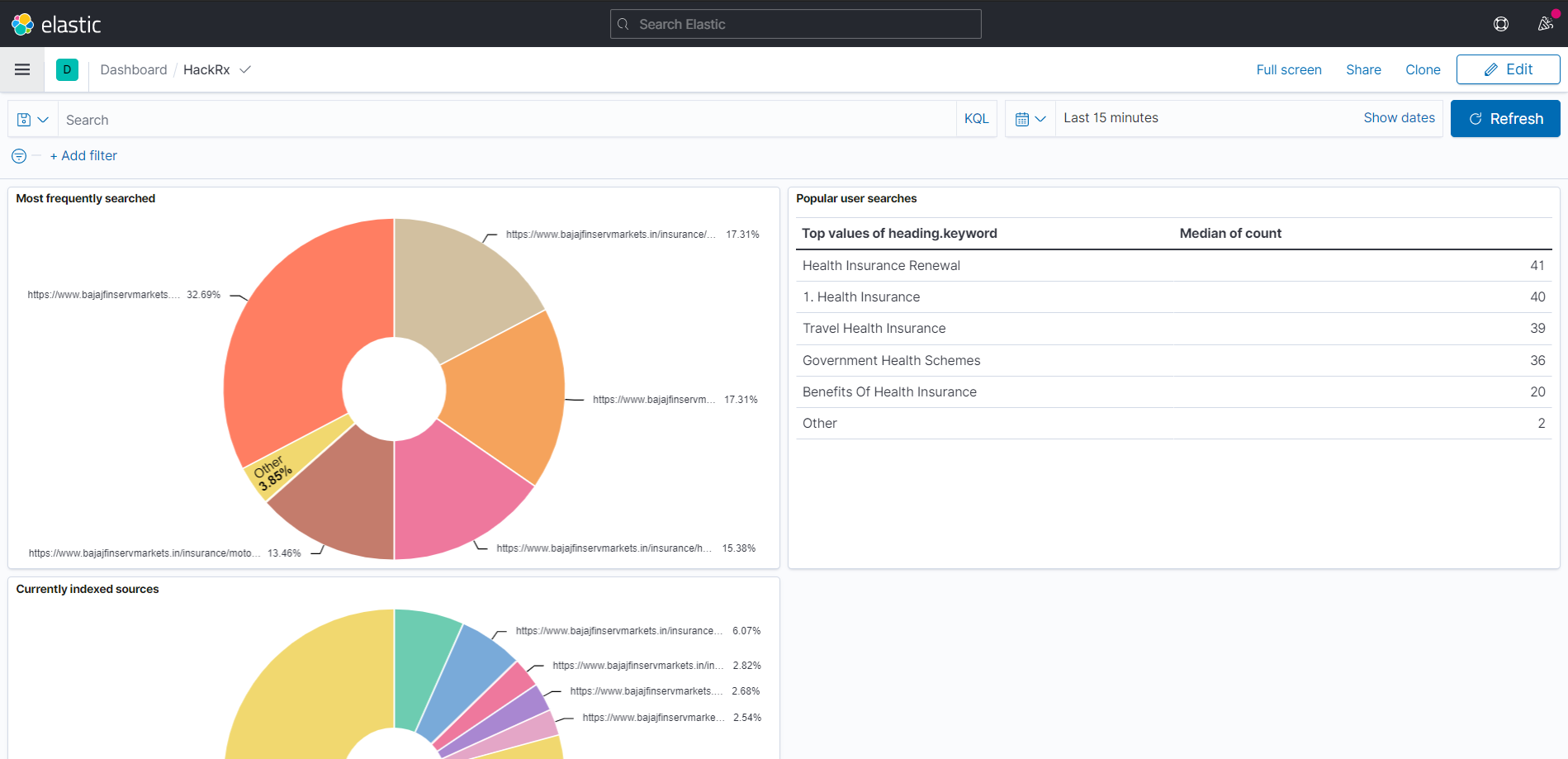 Kibana