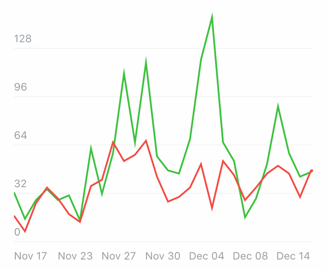 ChartView