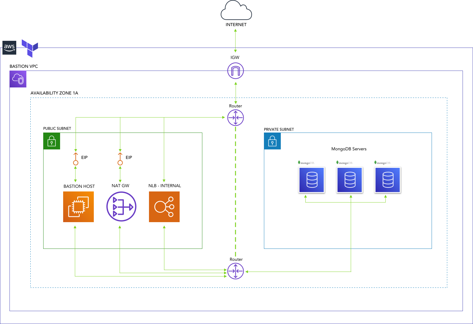 Architecure Diagram