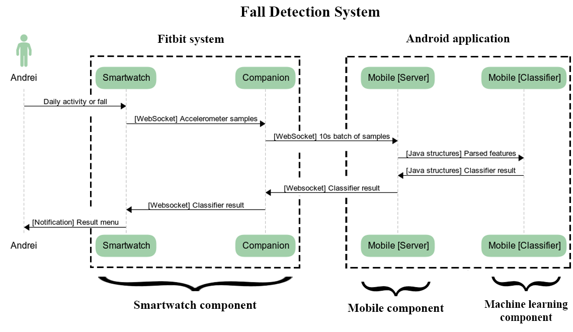 systemOverview