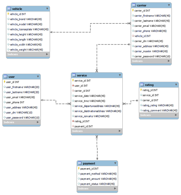 mudapp-diagram-sql