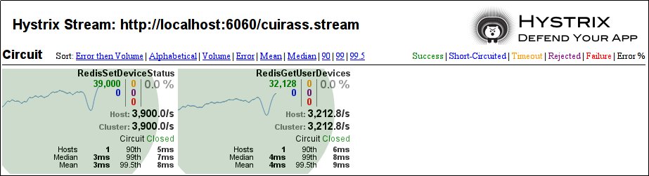 Hystrix Dashboard