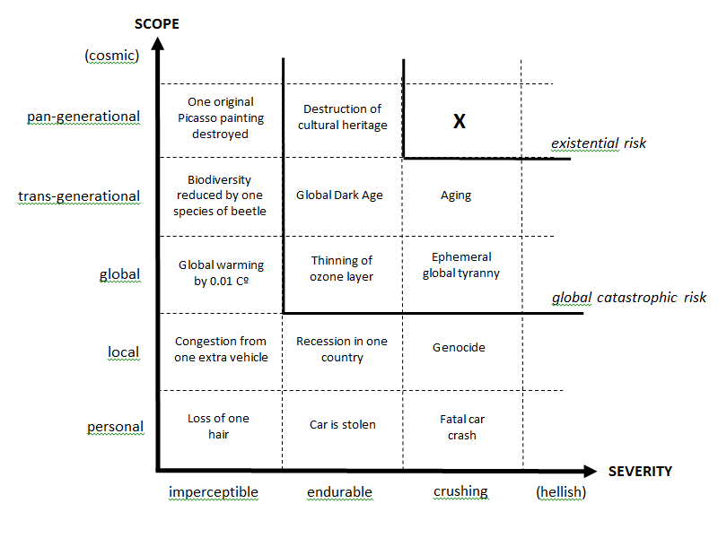 figure2