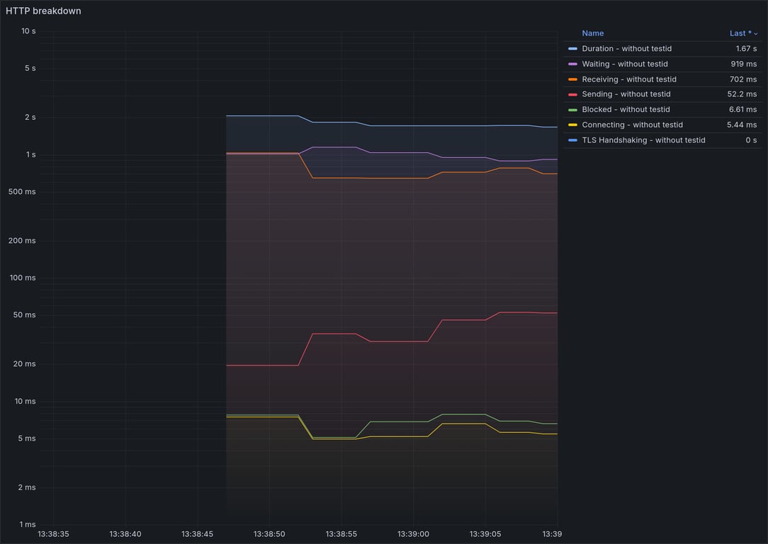 HTTP Overview