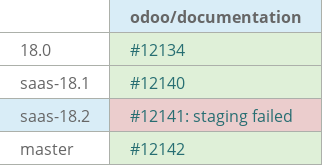 Pull request status dashboard