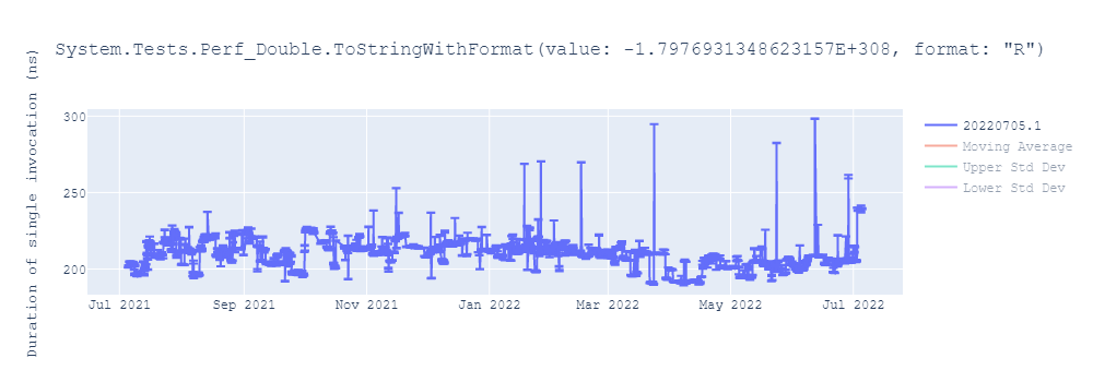 graph