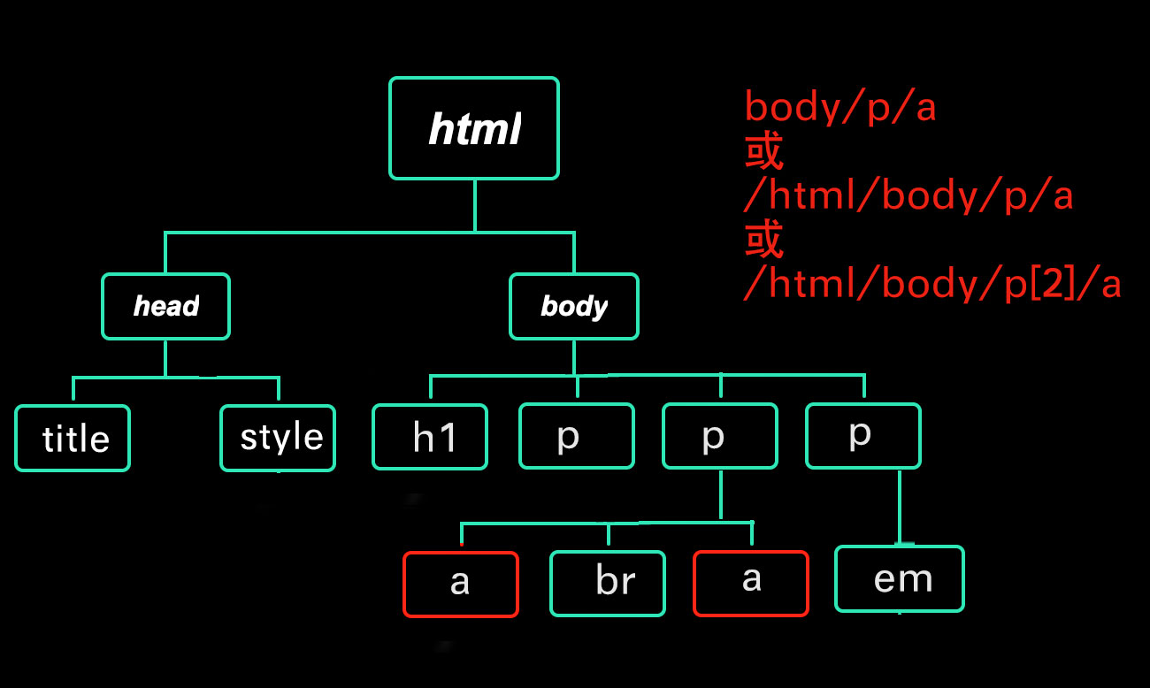 图片描述