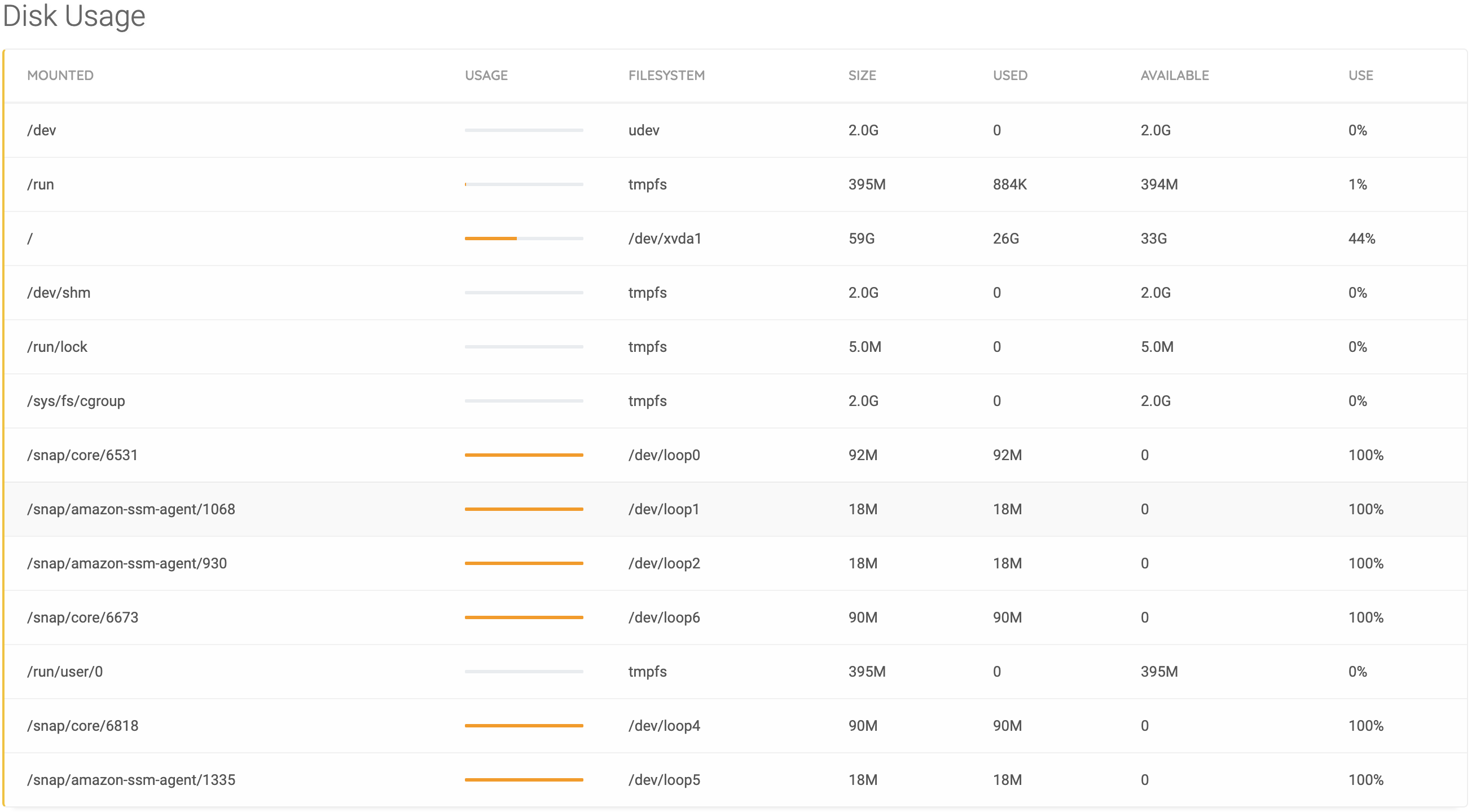 Airscarp Disk Usage Plugin Screenshot