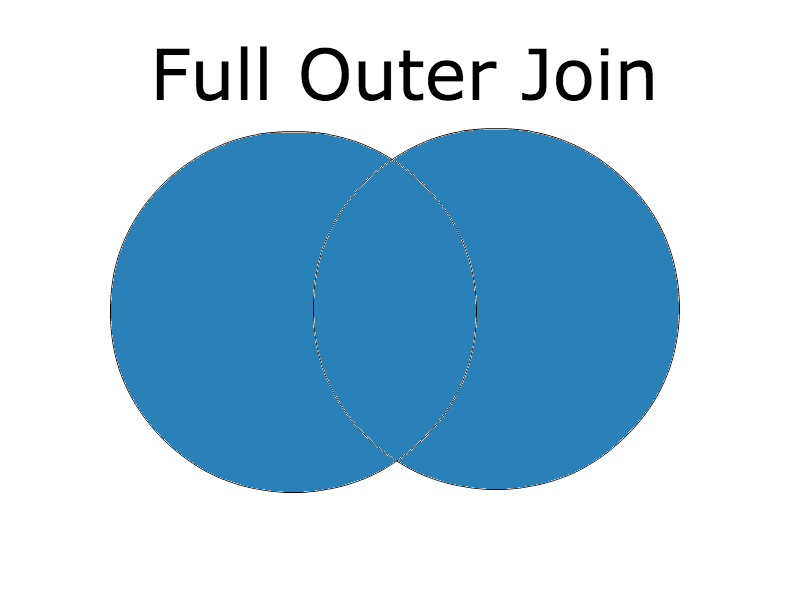 full outer join diagram