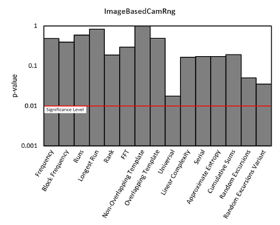 ImageBasedCamRng tests results