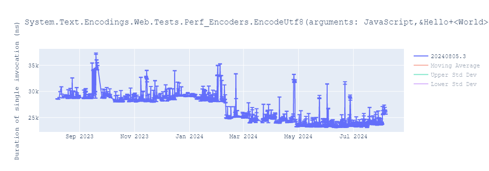 graph