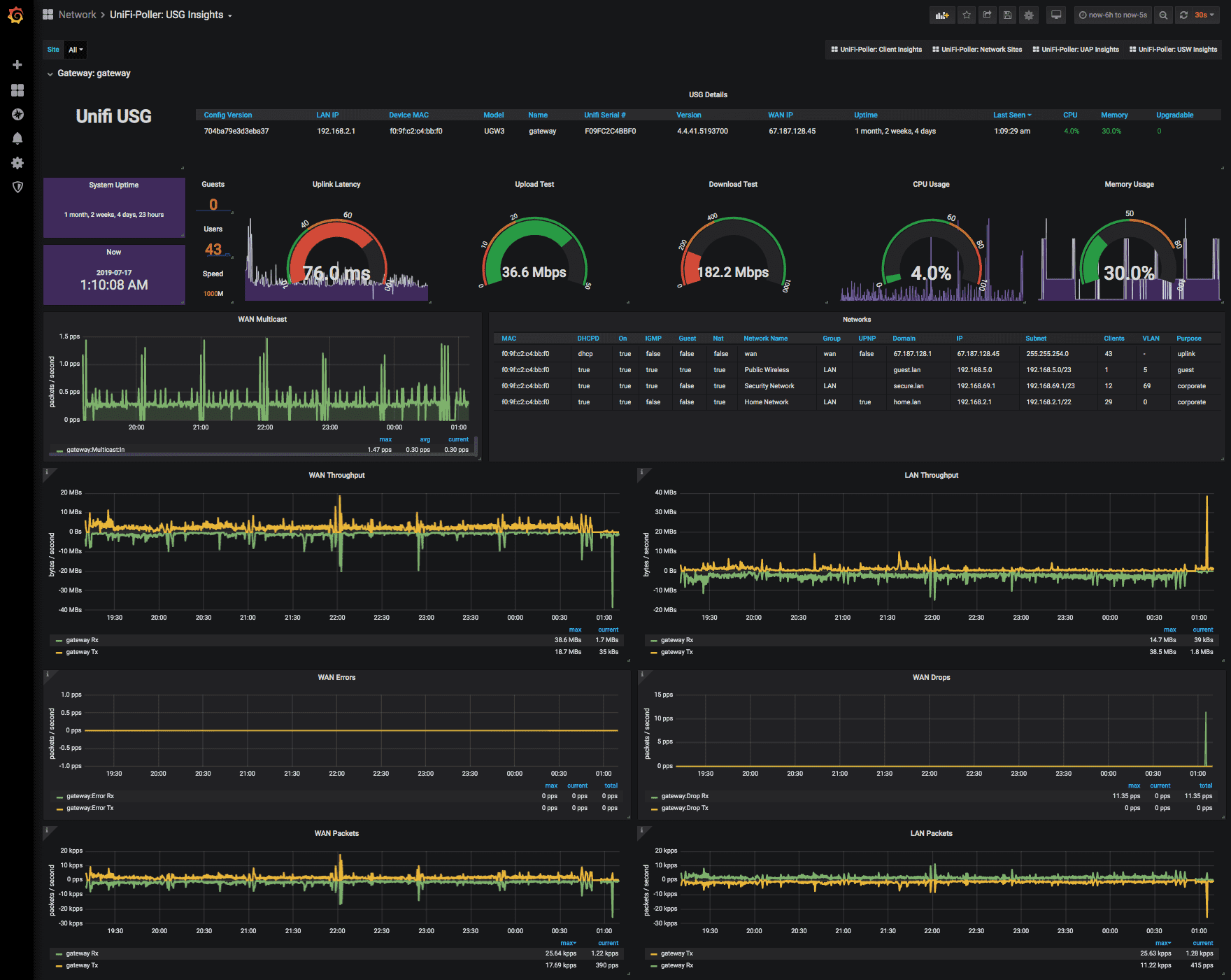 USG Dashboard Image