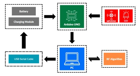 GitHub - Saboor47/HDDS: Machine Learning model development for the ...