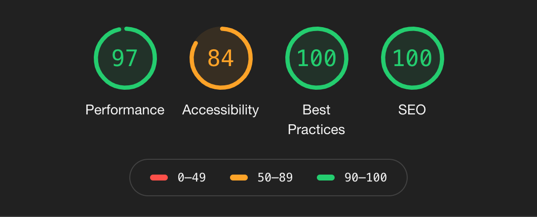 Lighthouse Performance Metrics