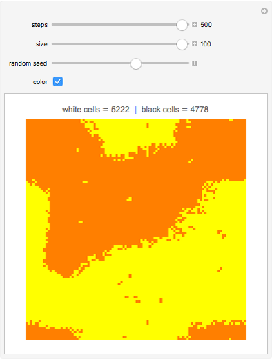 Cellular Automata