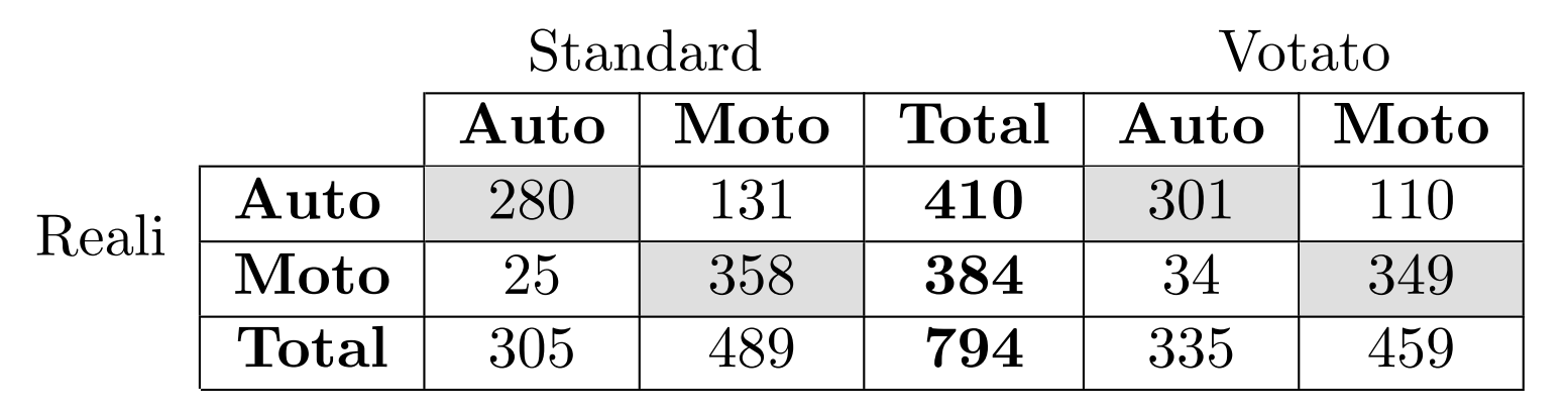 result table