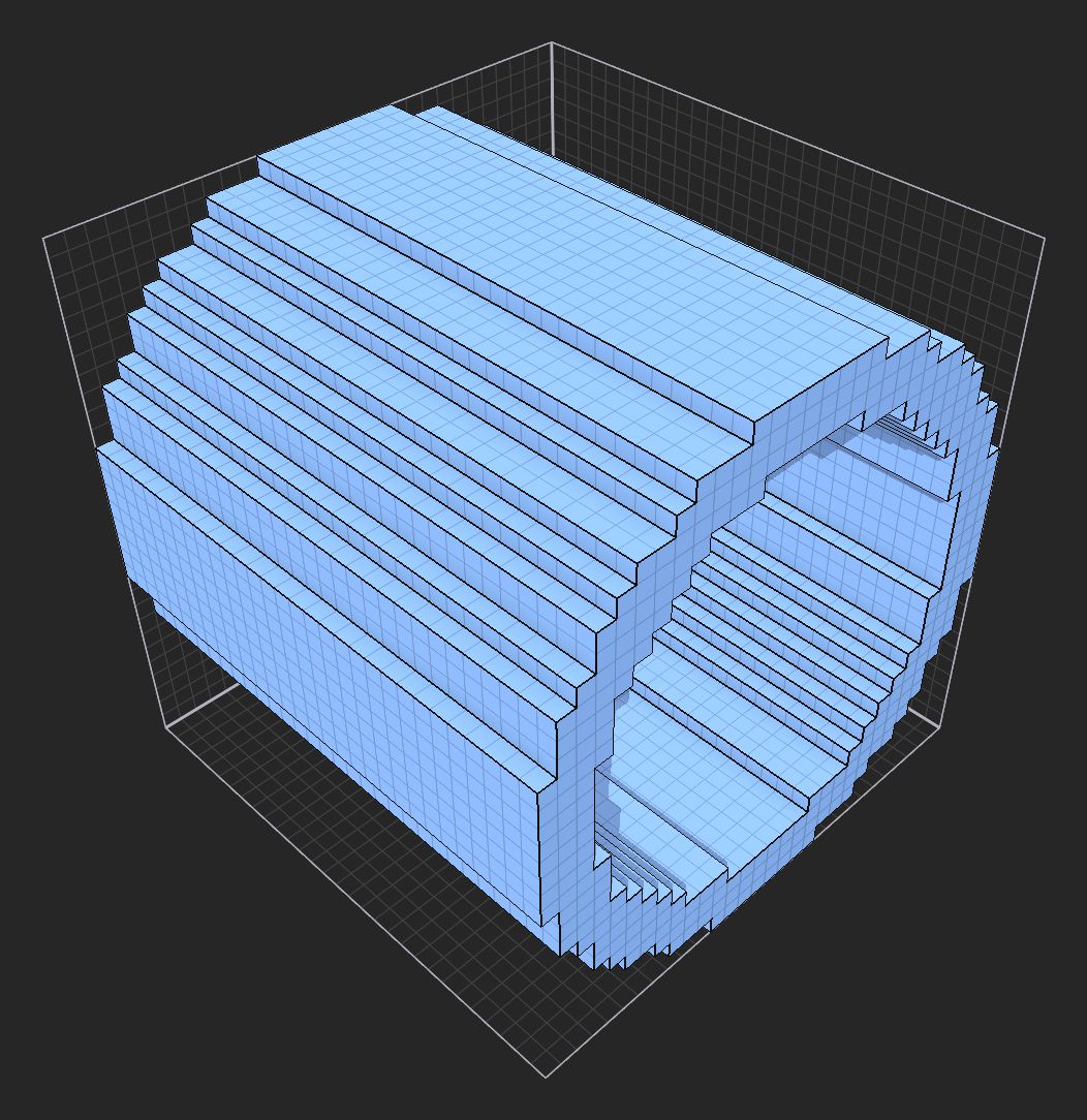 Example of a 'Rotation' value of 2